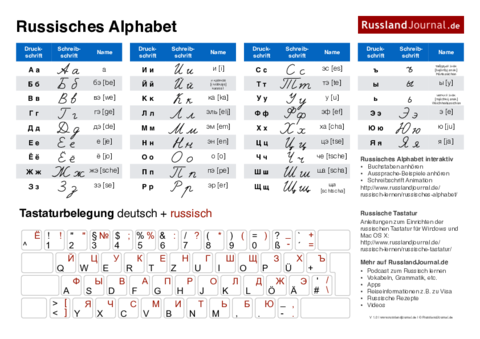 russisches-alphabet.pdf