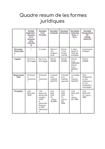 Quadre-resum-de-les-formes-juridiques.pdf