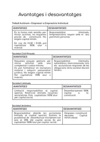 AVANTATGES-I-DESAVANTATGES.pdf