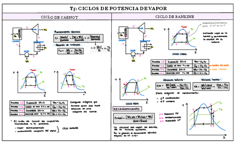 Esquemas-Temas-5-6-7.pdf