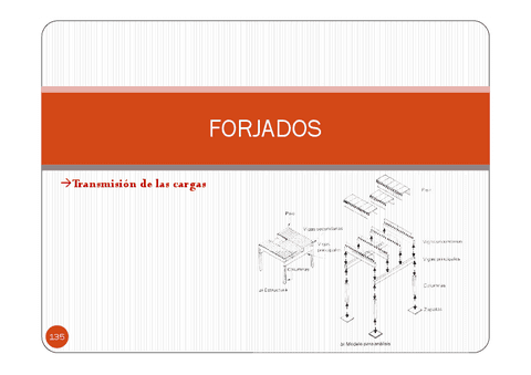 EdificacionParte-4-Forjados.pdf