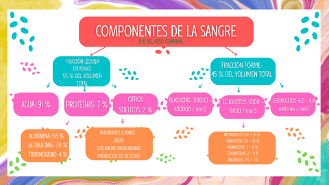 Componentes-de-la-sangre.pdf