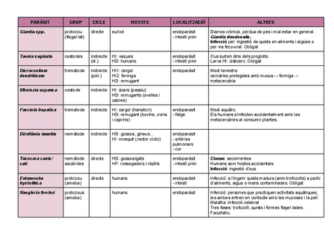 Parasito-tabla-resumen.pdf