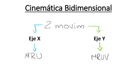 Tutoria-Fisica-I-Cinematica-Bidimensional-2-Agus-Reynoso.pdf