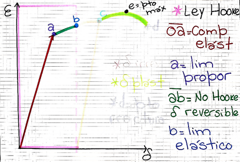 Tutoria-Fisica-I-Elasticidad-Agus-Reynoso.pdf