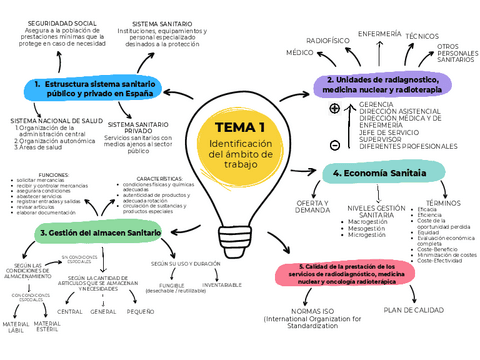 Mapas-Conceptuales-AP.pdf