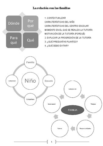 La-relacion-con-las-familias.pdf