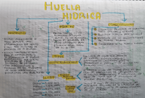 Huella-Hidrica-Geografia.pdf