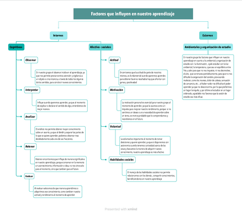 Factores-que-influyen-en-nuestro-aprendizaje.pdf