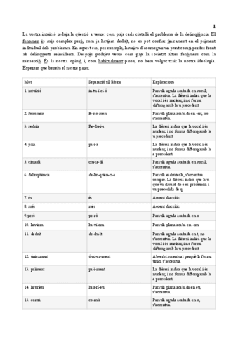 Exercicis-1-4.pdf
