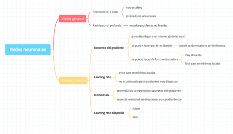 Redes-neuronales.pdf