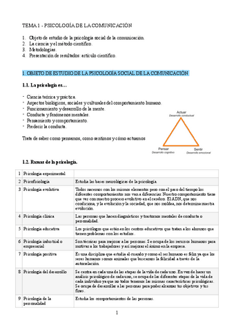 PSICOLOGIA-T1.pdf