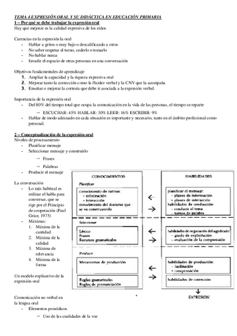 Tema-4-EXPRESION-ORAL-Y-SU-DIDACTICA-EN-EDUCACION-PRIMARIA.pdf