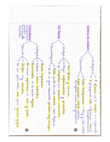 Esquema tema 2 (2023).pdf