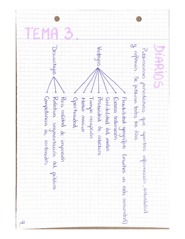 Esquema tema 3 (2023).pdf