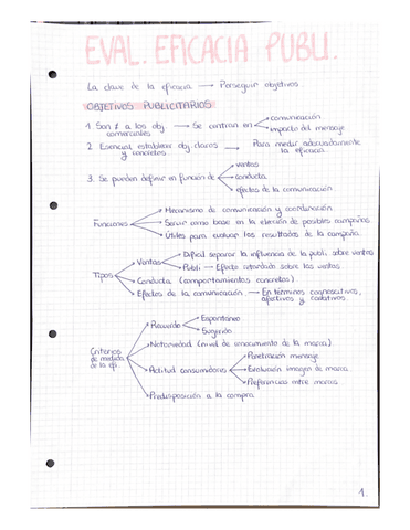 Esquema - T2 y T3 (2023).pdf