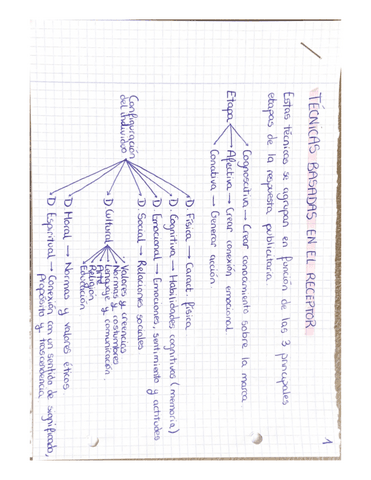 Esquemas - T3 y T4 (2023).pdf