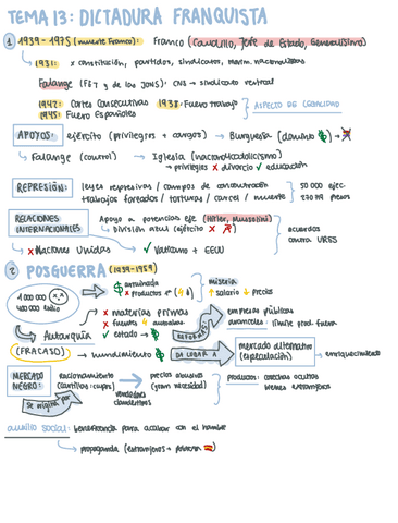 Franquismo-y-transicion.pdf