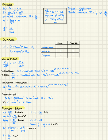 Formulario-Academia-2do-Parcial.pdf