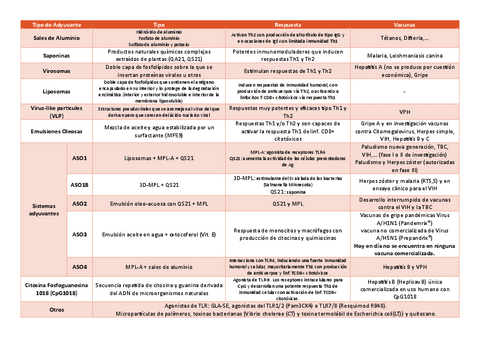 Esquemas-adyuvantes-de-vacunas.pdf