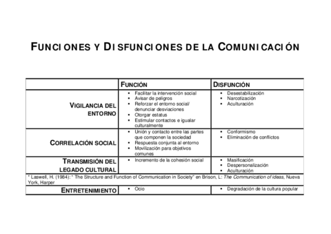 Funciones y disfunciones de la comunicación.pdf