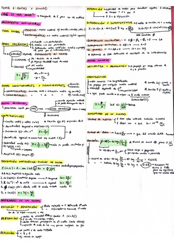 FF-Tema-6-Ondas-y-sonido.pdf