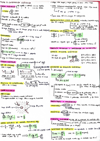FF-Tema-7-Interaccion-electrica.pdf