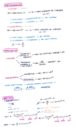 Formulas-Capitalizacion-descuento-y-rentas..pdf