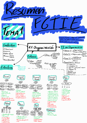 RESUMEN-TODO-FGTIE.pdf
