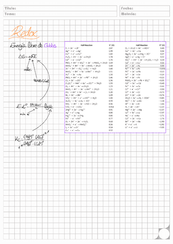 Apuntes-Redox.pdf