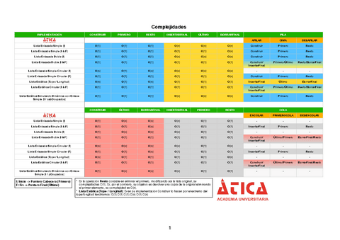 ComplejidadesListasPilasColas.pdf