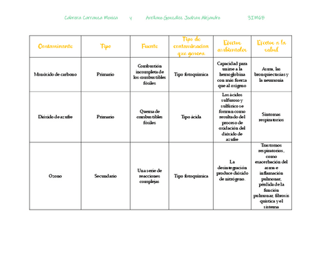 Contaminantes.pdf