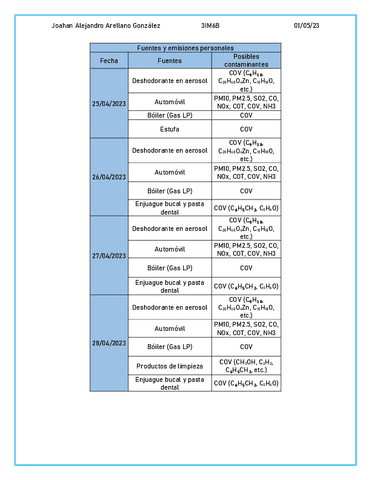 FUENTES-Y-EMISIONES.pdf