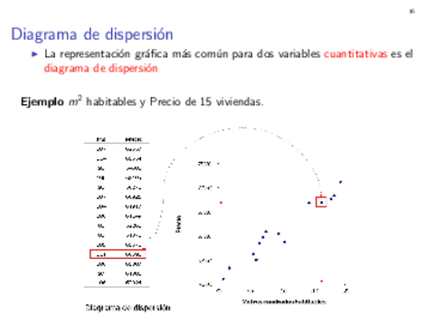 9.EstadisticaBivariada1.pdf