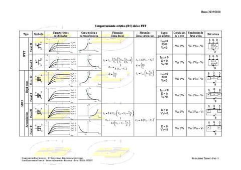 teoria-transistores-unipolares.pdf