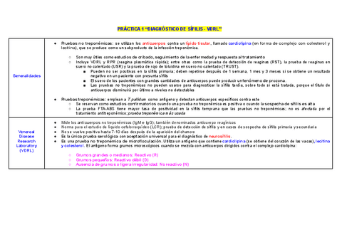 NOTAS-PARA-LABORATORIO-MICROBIOLOGIA-UROGENITAL.pdf