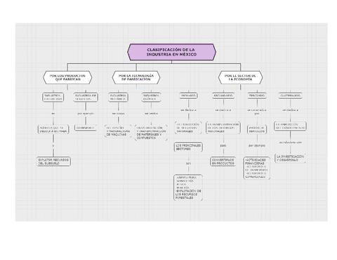 Clasificacion-de-la-Industria-en-Mexico-y-clasificacion-de-la-Industria-Quimica-en-Mexico.pdf