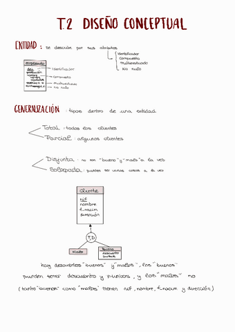 T2-Diseno-conceptual-Apuntes-DBD.pdf