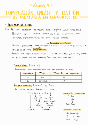 T5-Compilacion-enlace-y-gestion-de-memoria-apuntes-P3.pdf