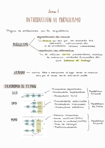 T1-Introduccion-al-paralelismo-Apuntes-IC.pdf