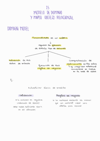 T5-Madelo-de-dominio-y-mapeo-objeto-relacion.pdf