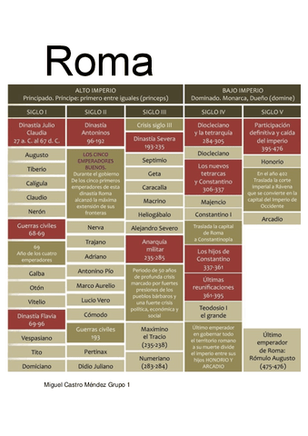 Temario-Roma-Ho-Antigua-II.pdf