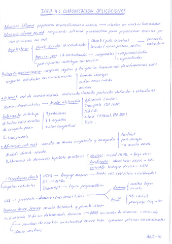 Resumen-Comunicacion-en-Aplicaciones-Web.pdf