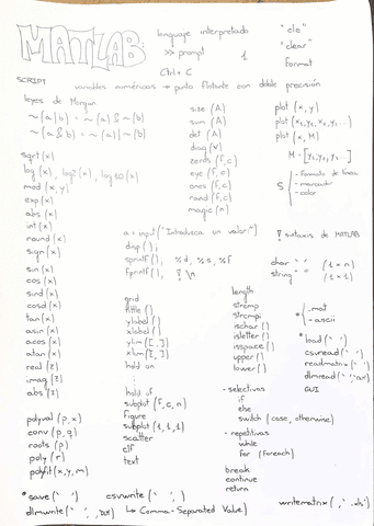 RESUMEN MATLAB.pdf