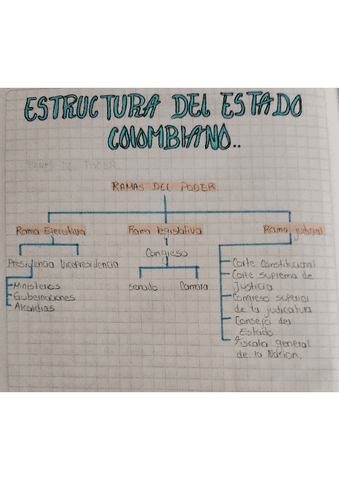 Extructuras-del-estado-Colombiano-mapas-conceptuales.pdf