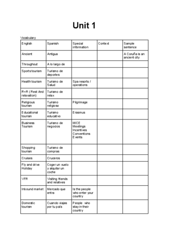 vocabulario-ingles-de-todo-el-curso.pdf