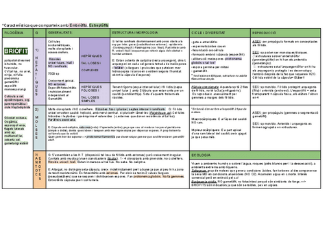RESUMEN-2o-parcial-BOTANICA.pdf