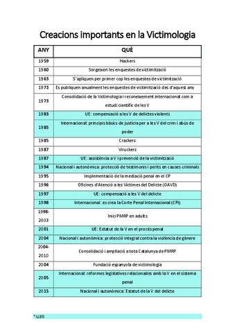 Creacions-importants-en-la-Victimologia.pdf