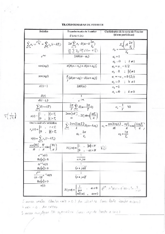 Resumen-Transformada-Fourier-Continua.pdf