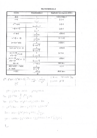 Resumen-Transformada-Z.pdf